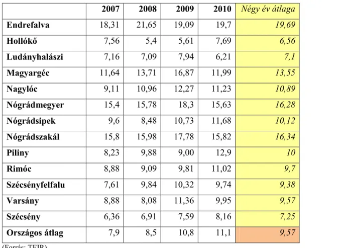 Első lépésben összegyűjtjük a szükséges adatokat. (Lásd 1.3. táblázat) 