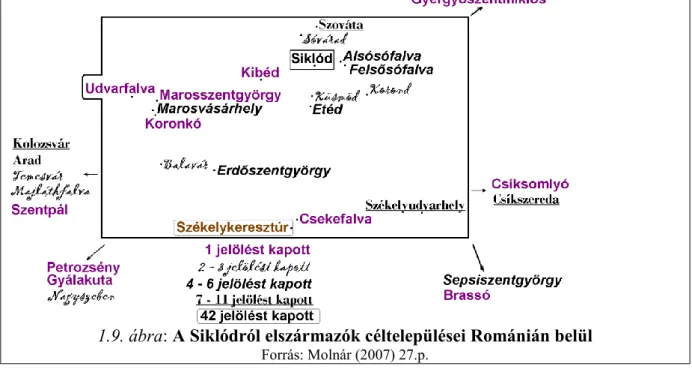 1.9. ábra: A Siklódról elszármazók céltelepülései Románián belül 