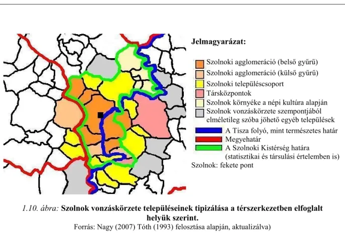 1.10. ábra: Szolnok vonzáskörzete településeinek tipizálása a térszerkezetben elfoglalt  helyük szerint