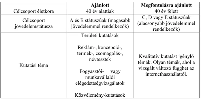 4.1. táblázat: Az online kutatások előnyei 