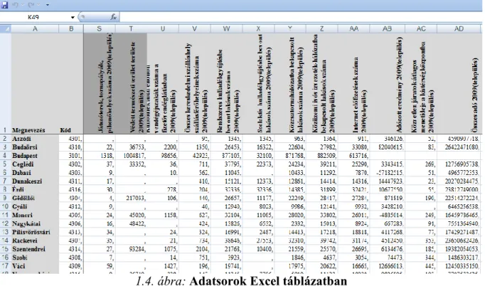 1.4. ábra: Adatsorok Excel táblázatban