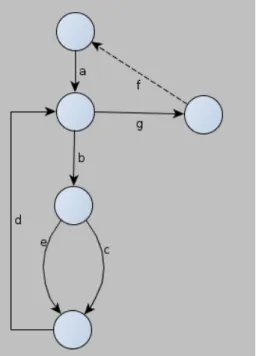 7. ábra: Egy példa program vezérlési folyam gráfja 