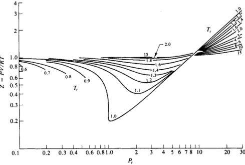 FIG. 1-10. Hougen-Watson chart for the calculation of pressure, volume, and temperature  relations at high pressure