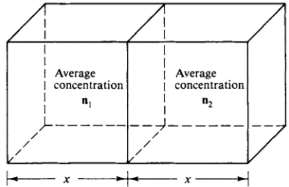 FIG.  2 - 1 0 . Random walk.  F I G .  2 - 1 1 . Here  n x  and  n 2  are average concentrations