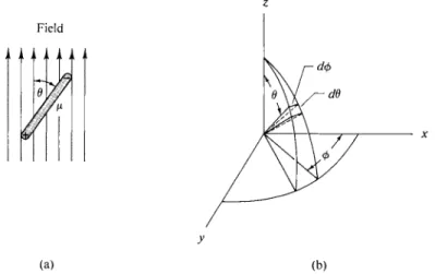 FIG. 3-2. (a) Component of dipole moment in the direction of a field, (b) Polar coordinate  system