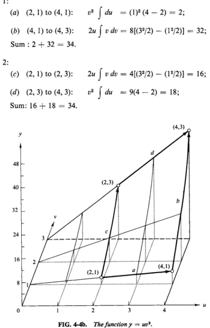 FIG. 4-4b. The function y = uv 2 . 