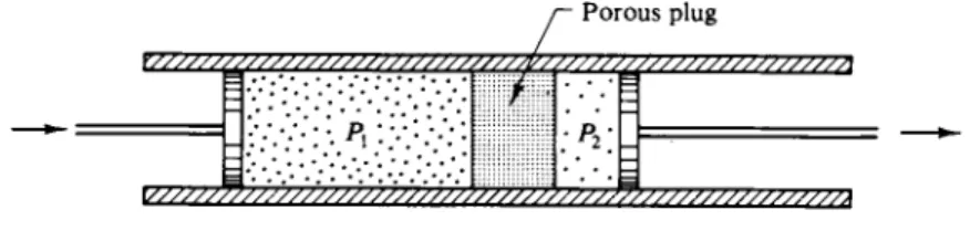 FIG. 4-12. The Joule-Thomson experiment. 
