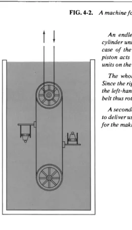 FIG. 4-2. A machine for making energy. 