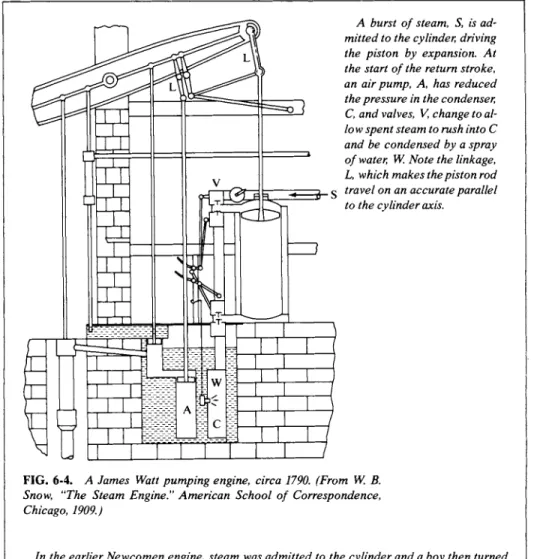 FIG. 6-4. A James Watt pumping engine, circa 1790. (From W. B. 