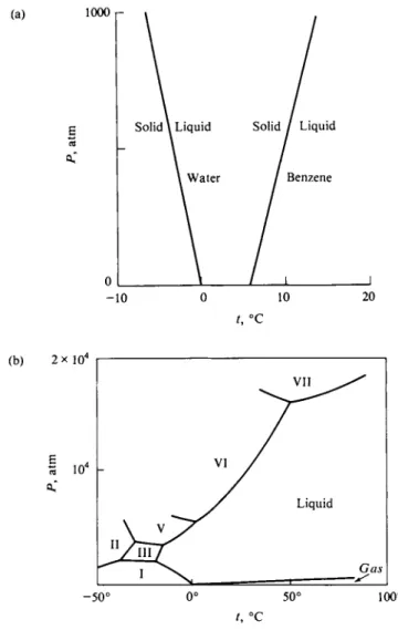 FIG. 8-8. (a) Variation of melting point with pressure for water and for benzene, (b) Phase map  or phase diagram for water, including the various high-pressure forms