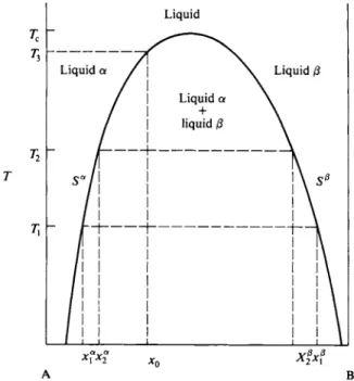 Figure 9-19 shows a schematic temperature-composition plot for two liquids A  and B. The left-hand line gives the variation with temperature of S a  and the  right-hand line the variation of S 0 