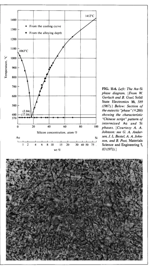 FIG. 11-6. Left: The Au-Si  phase diagram. [From W. 