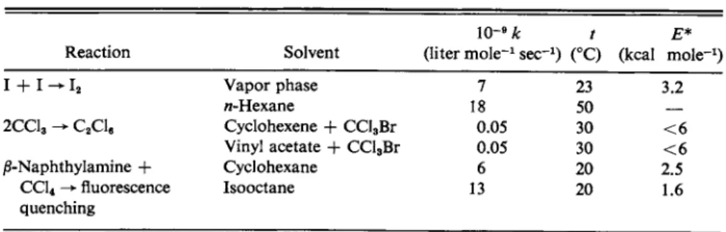 Table 15-4 gives the rate parameters for several reactions of the type 