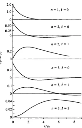 FIG. 16-8. The R functions. (Adaptedfrom H. Eyring, J. Walter, and G. E. Kimball, &#34;Quantum  Chemistry&#34; Copyright I960, Wiley, New York