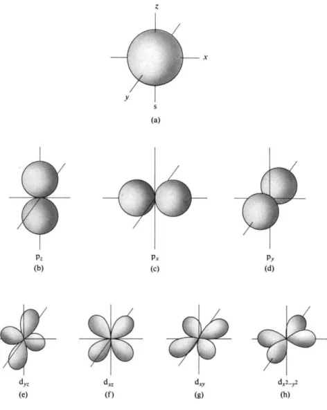 FIG. 16-12. Pictorial representations of A functions. 