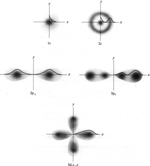 FIG. 16-16. Pictorial representations of electron density as a function of radius and of angle, for  various φ 2  functions