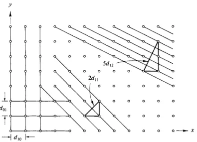 FIG. 20-24. Interplanar distances in a bcc  lattice. 