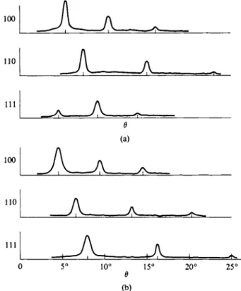 Figure 20-27 shows schematic plots of reflected intensity / versus θ for KCl and  NaCl