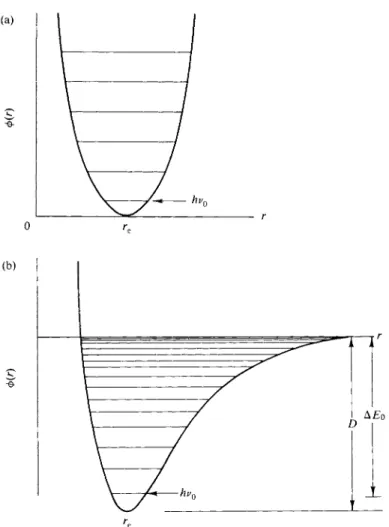 FIG. 4-11. Potential wells for (a) a harmonic and (b) an anharmonic oscillator. 