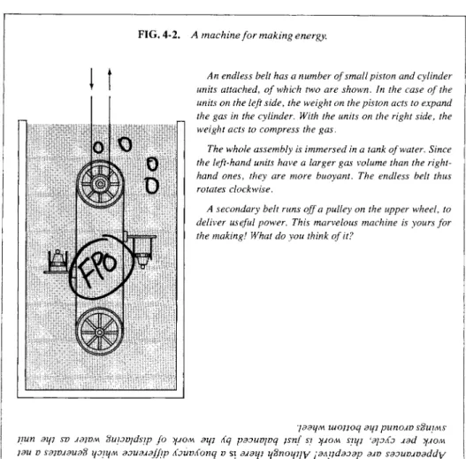 FIG. 4-2. Λ machine for making energy. 
