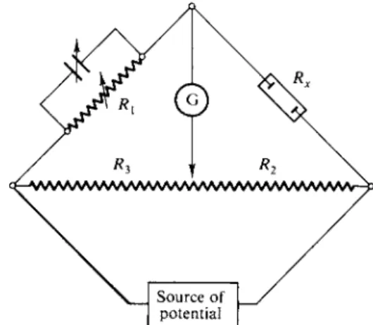FIG. 12-2. Schematic diagram of a Wheatstone bridge. 