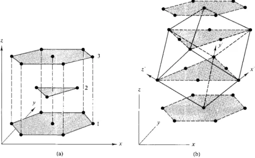 FIG. 20-13. Perspective view of the positions of sphere centers in (a) hexagonal close packing,  ACACAC sequence, and (b) cubic close packing, ABCABC sequences