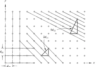 FIG. 20-23. Interplanar distances for a square lattice. 