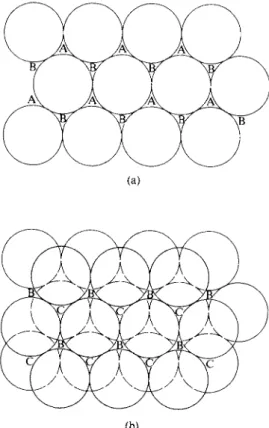 FIG. 20-11. Close packing of spheres, (a) First layer, (b) Second layer located with centers above  krtype pockets of the first layer