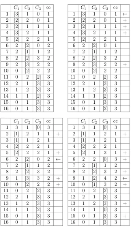 Továbbra  is  nézzük  a  114  táblázat  első  tábláját.  A  tábla  alaposabb  vizsgálata  segítségével  láthatjuk,  hogy  ,  így  tehát  hasznos  az  1-es  csúcsot  átmozgatnunk  -ből  -ba