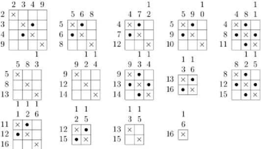 A  128  táblázat  utolsó  táblája  egy  2-klikket  ad  számunkra  -ben.  Konkrétan  a  ,   csúcsok   egy  2- 2-klikkje