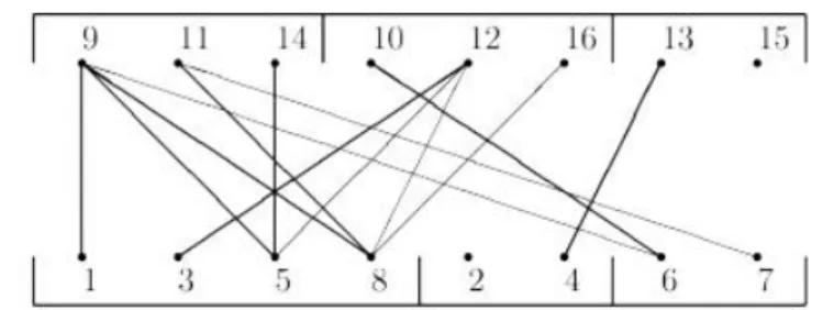 6.2.2.  példa  Vegyük  a   gráfot,  melyet  a  140  táblázat  szomszédsági  mátrixa  határoz  meg
