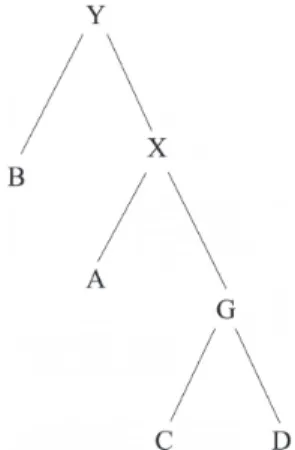 3. ábra: A források egymáshoz való feltételezett viszonya (Y: Bach elveszett munkapéldánya; X: Bach elveszett autográf tisztázata;