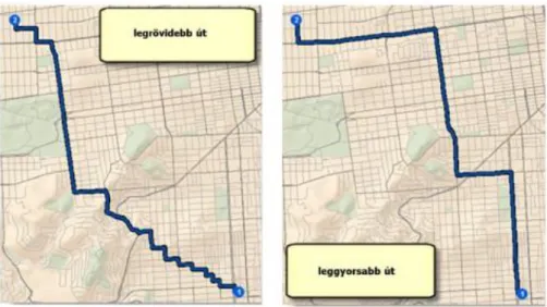 5.32. ábra. A legrövidebb és a leggyorsabb út (Forrás: ESRI)