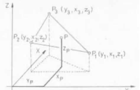 6.24. ábra. A háromszög csúcspontjai a síkot egyértelműen határozzák meg.