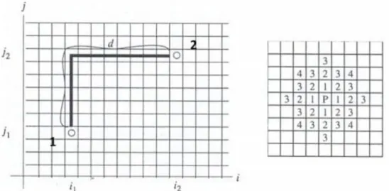 9.10. ábra. Az leíró adattábla számológépe (Field Calculator) kiszámítja a területet, kerületet és a centroidot