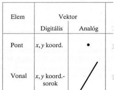 11. ábra: A raszteres és a vektoros rendszerek összehasonlítása
