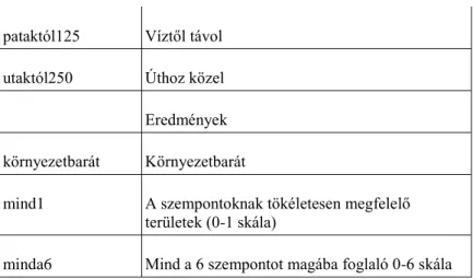 5.11. ábra. A határvonal és a patak Környezetbarát elhelyezés