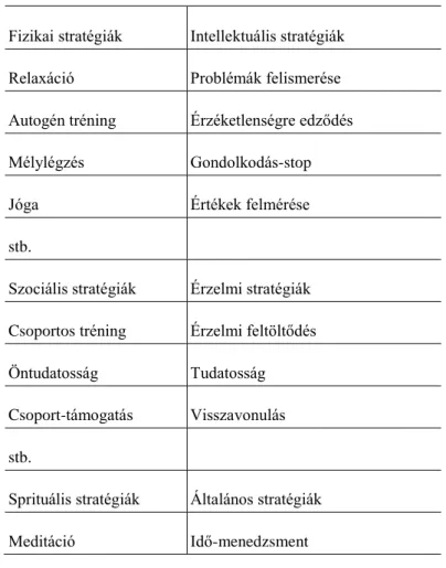 6. táblázat - Stressz menedzsment