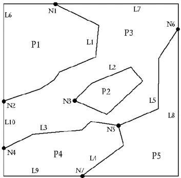 9. ábra: Tartománytérkép. A csomópontokat N i , a vonalakat L i , a poligonokat P i  jelöli