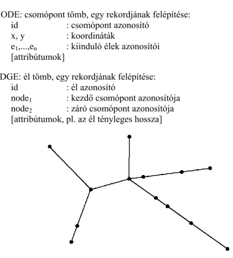 10. ábra: Félig geometriai hálózat 