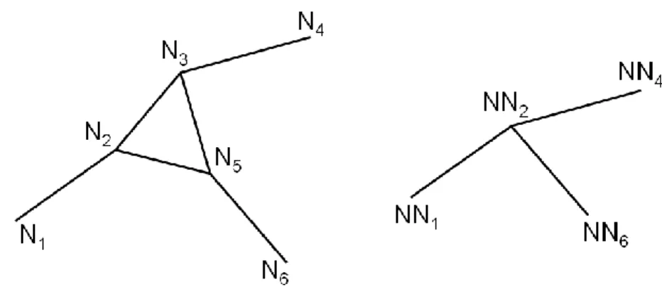 11. ábra: Példa hierarchikus hálózatra. Bal oldalt az 1. szint, jobb oldalt a 2. szint 