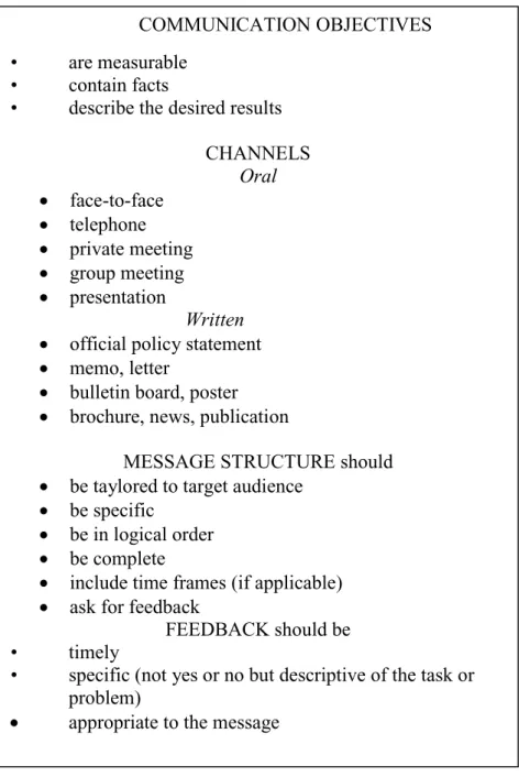 3. Table  Charactersitics of effective communication. (Source : Chaney  – Martin, 2014)