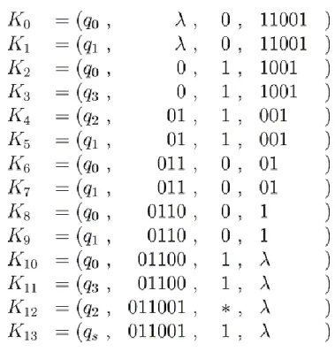 Figure 4.18. Parity check