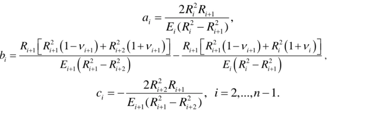Figure 3. The heat conduction problem 