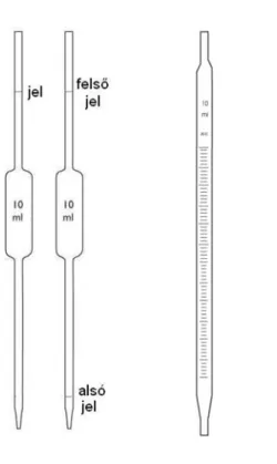 2. ábra: Pipetták, balra egy és kétjelű hasas, jobbra osztott pipetta 