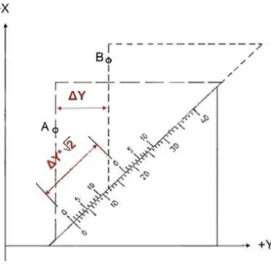 1-6. ábra Távolság meghatározás Majzik-féle háromszögpárral