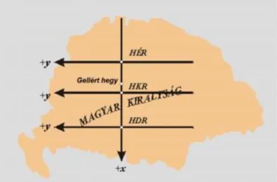 2-9. ábra Henger Északi -, Henger Középső -, Henger Déli rendszer, forrás: 