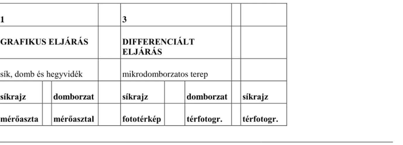 E fejlődési folyamatot, időben balról jobbra haladva, szemlélteti a 8-4. ábra: