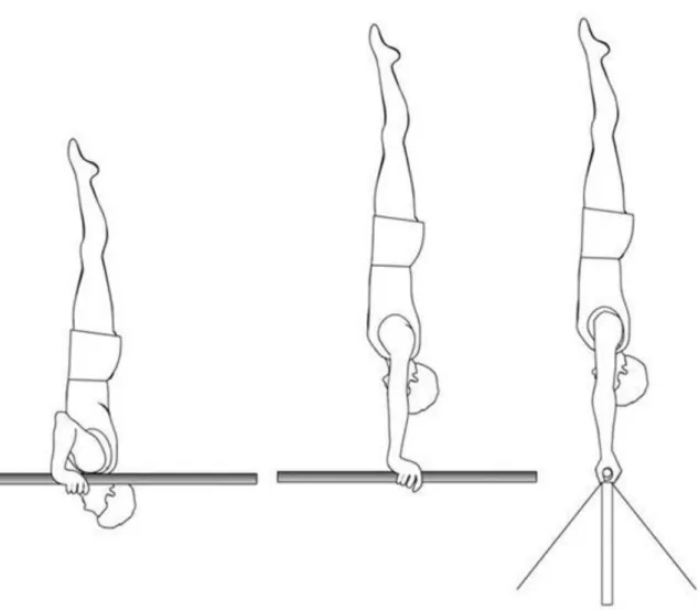 Oldalkézállás esetében a tornász szélességi tengelye és a tornaszer főtengelye egymással párhuzamos (25