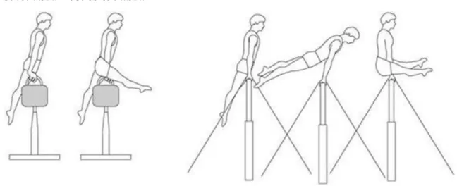 Átlendítés: a tornász lábát a fogás megtartásával a tornaszer túlsó oldalára lendíti (68